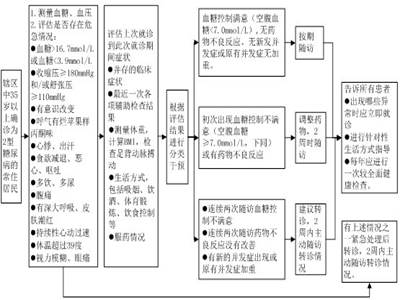 说明:http://www2.scnu.edu.cn/hospital/uploads/userup/110707/110707/shequ12.jpg